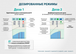 СКЭНАР-1-НТ (исполнение 02.2) Скэнар Оптима в Копейске купить Медицинский интернет магазин - denaskardio.ru 